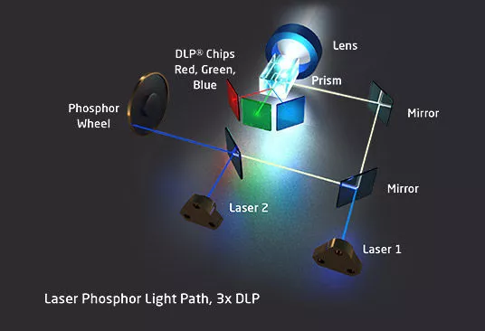 3-Chip DLP Beamer