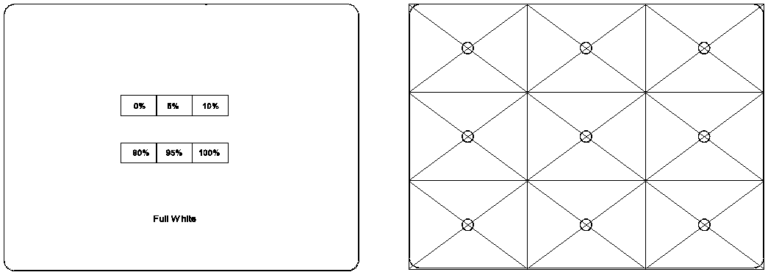 ANSI Lumen Messung nach ANSI Standard